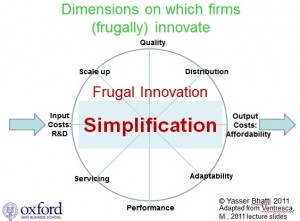 Frugal Innovation | A portal for frugal innovation, entrepreneurship ...